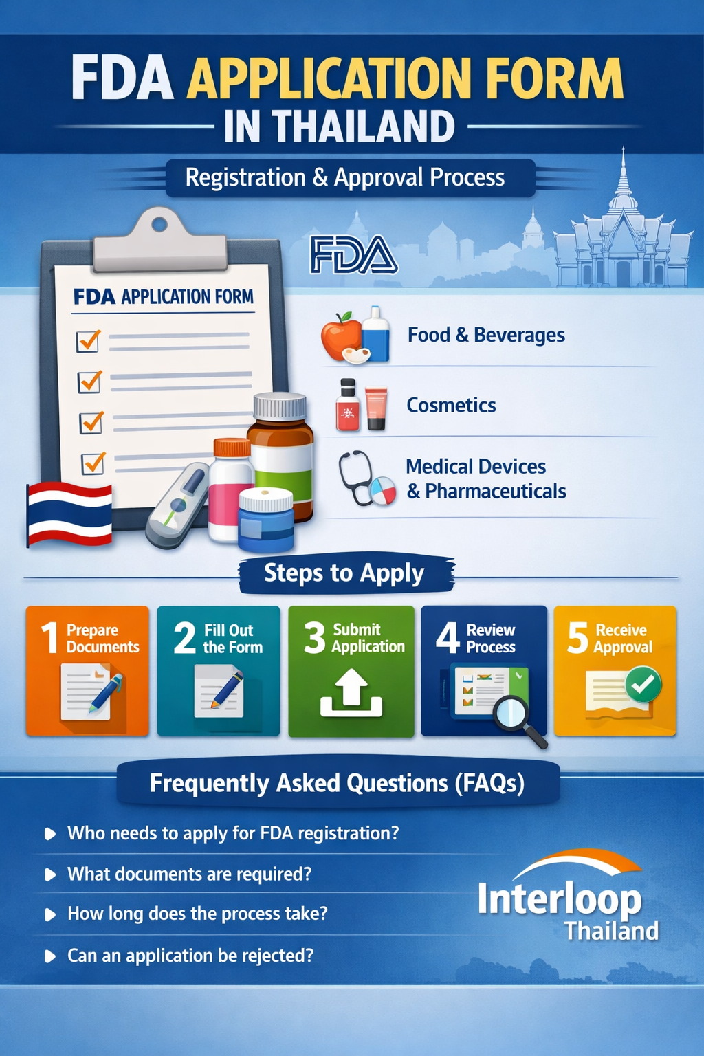 FDA Application Form in Thailand – Complete Registration Guide