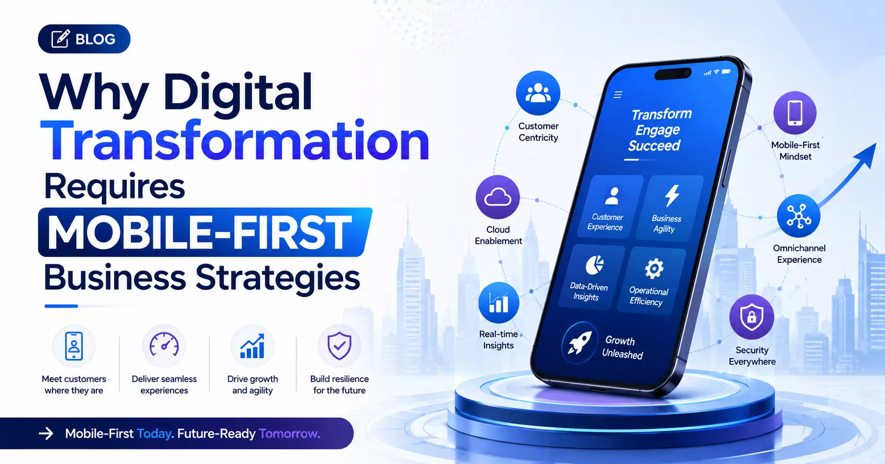 Why Digital Transformation Requires Mobile-First Business Strategies
