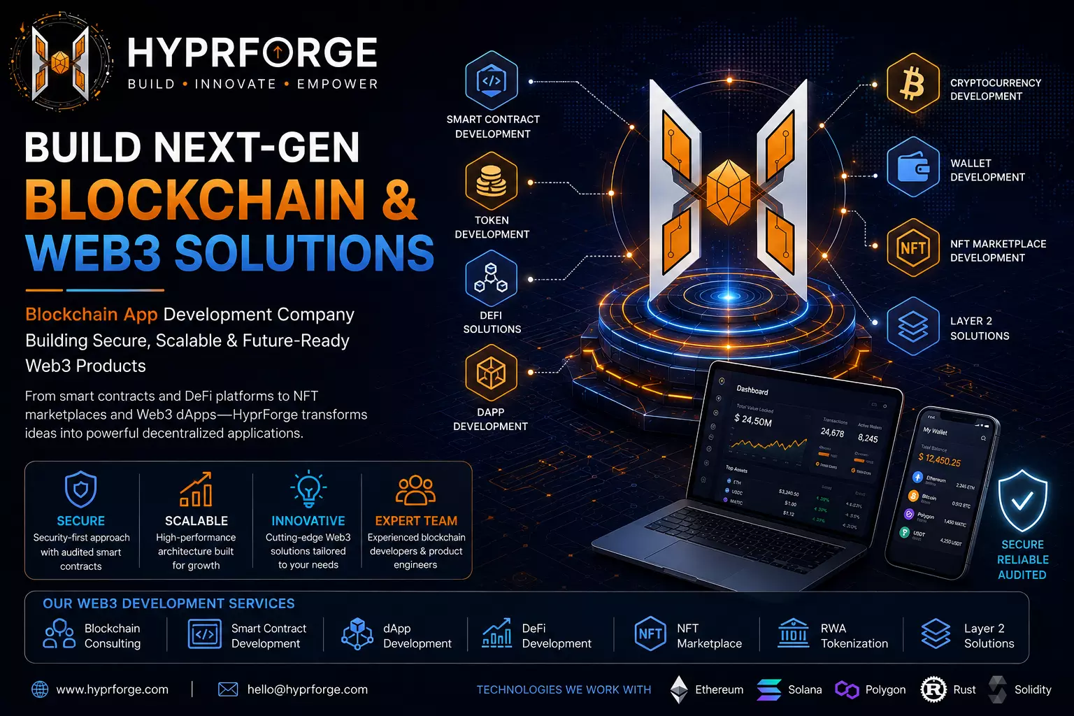 HyprForge: Building Scalable Digital Products with Blockchain and Web Development Expertise