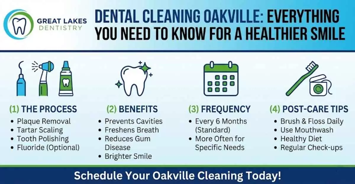 Dental Cleaning Oakville: Everything You Need to Know for a Healthier Smile