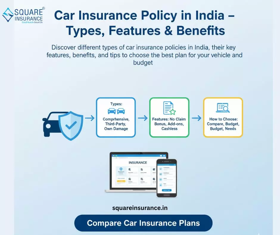 Car Insurance Policy in India – Types, Features, Benefits & How to Choose the Best Plan