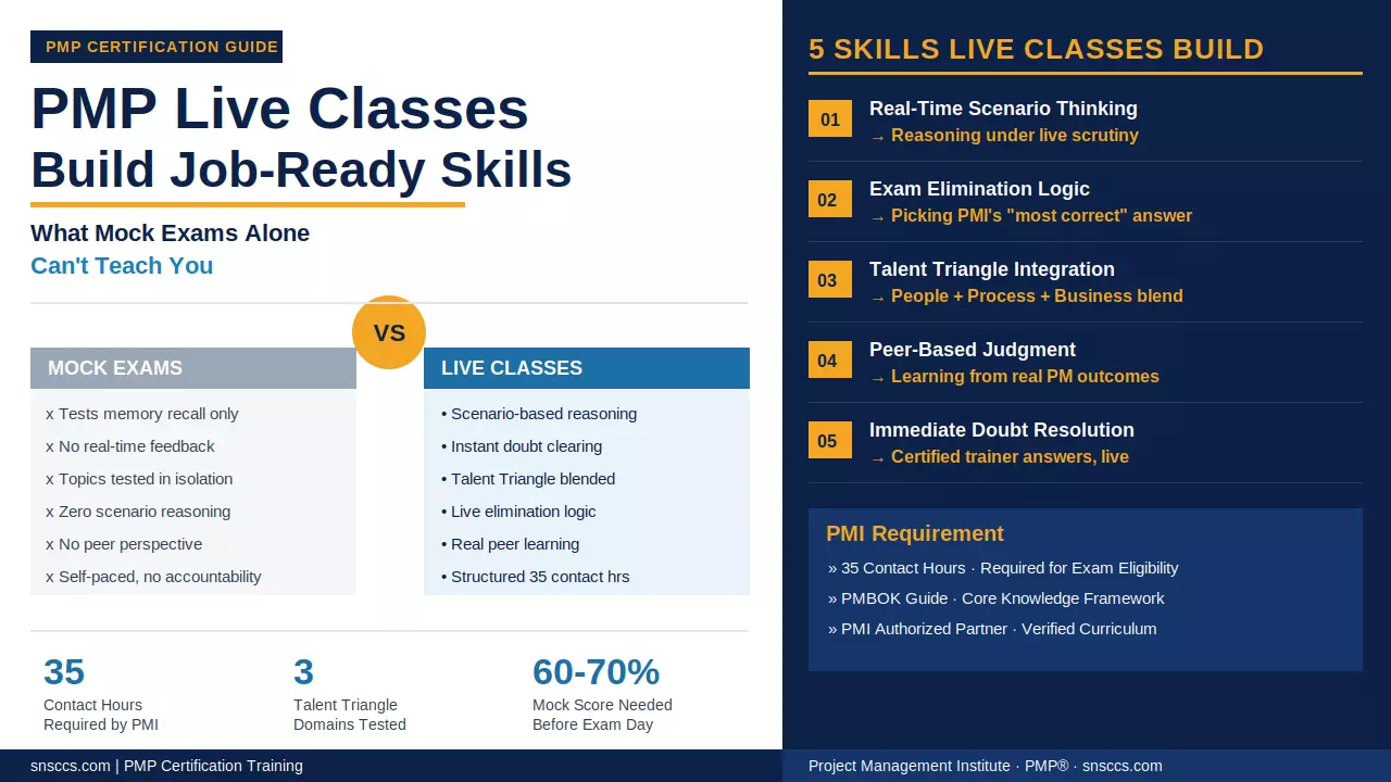PMP Certification in 2026: Is Live Instructor-Led Training Worth the Investment?