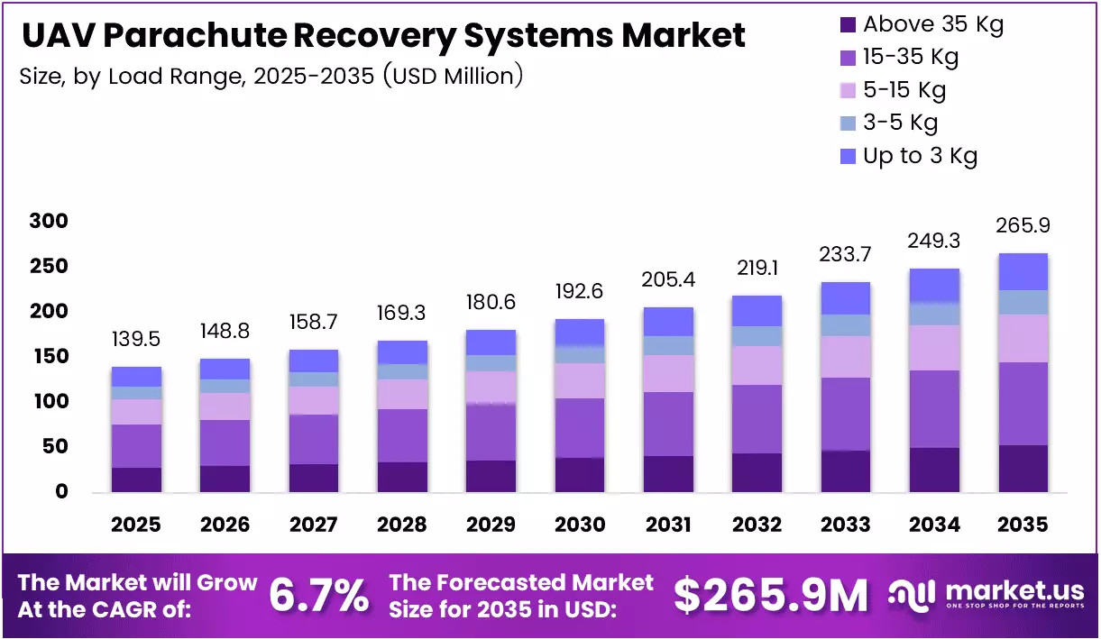 How UAV Parachute Recovery Systems Are Transforming Drone Safety