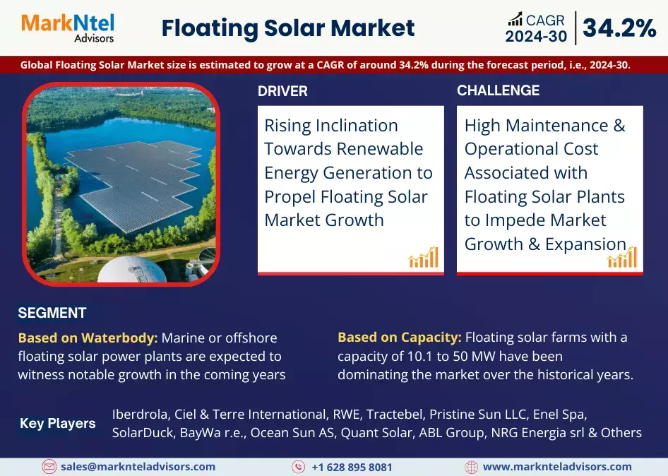 Floating Solar Market Projections: Size and Share Trends from 2024-30