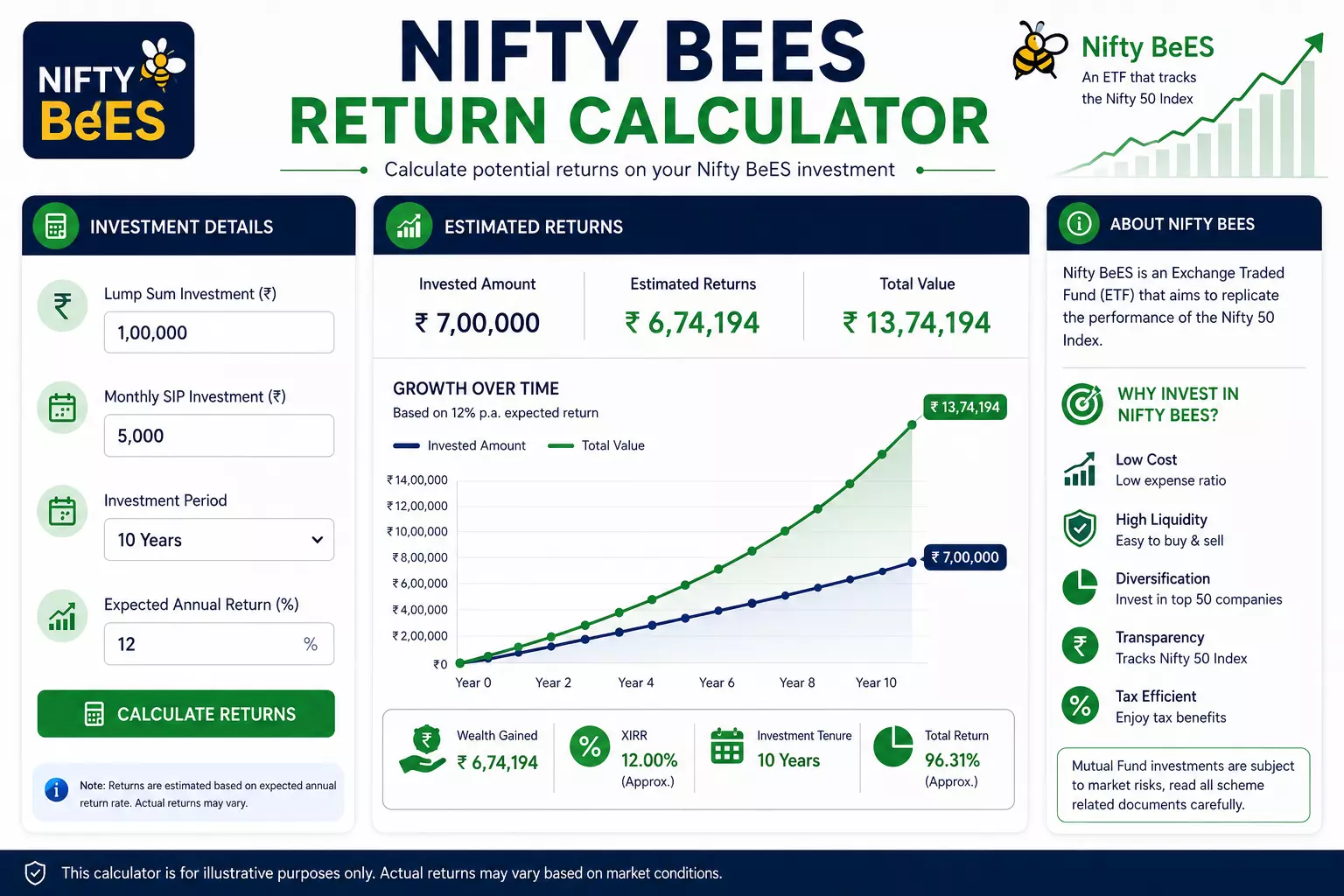 A Beginner's Guide to Calculating Profits from Market-Linked Investments