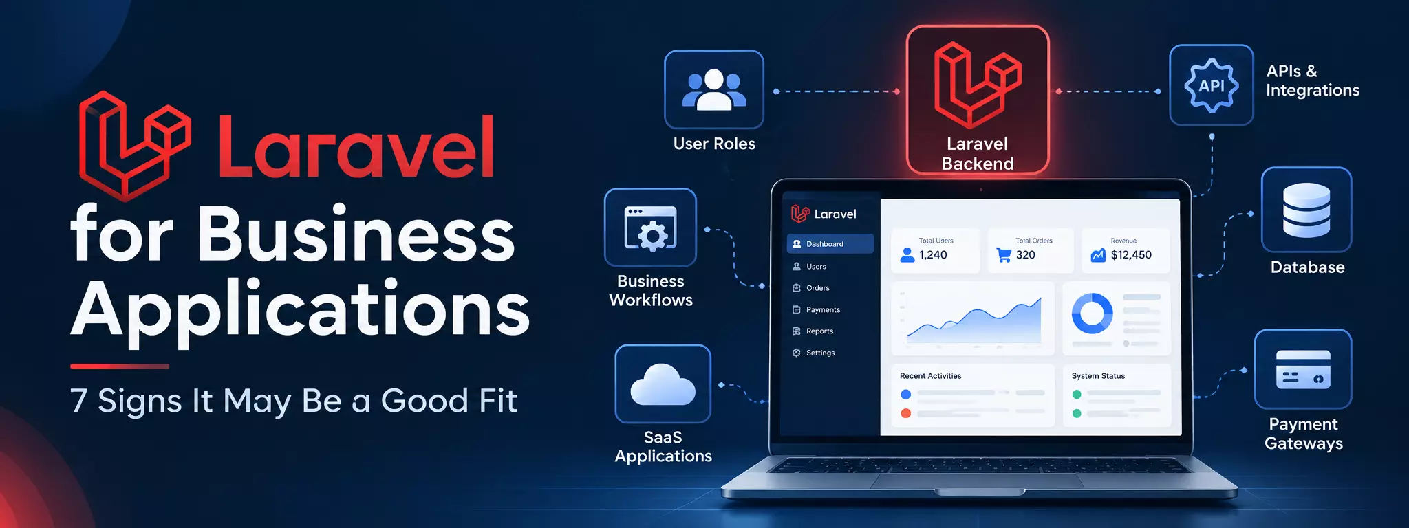 7 Signs Laravel May Be the Right Choice for Your Business Application