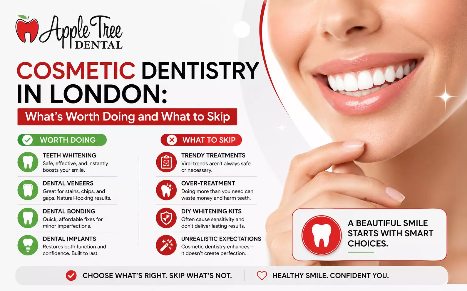 Cosmetic Dentistry in London: What's Worth Doing and What to Skip