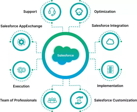 Benefits of Hiring Salesforce Consultants for Your Business