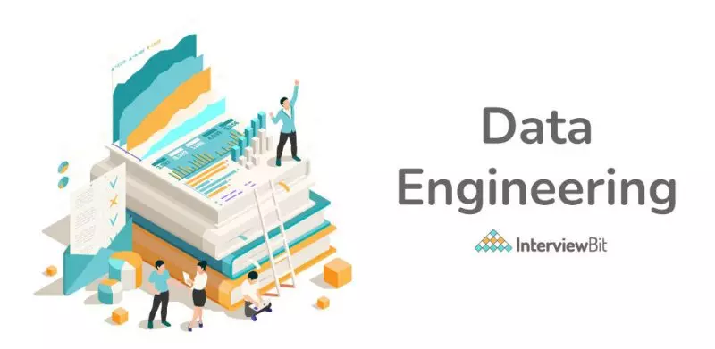 Transforming Business Performance Through Data Engineering