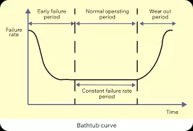 MTBF Prediction & Calculations: A Practical Guide to Reliability