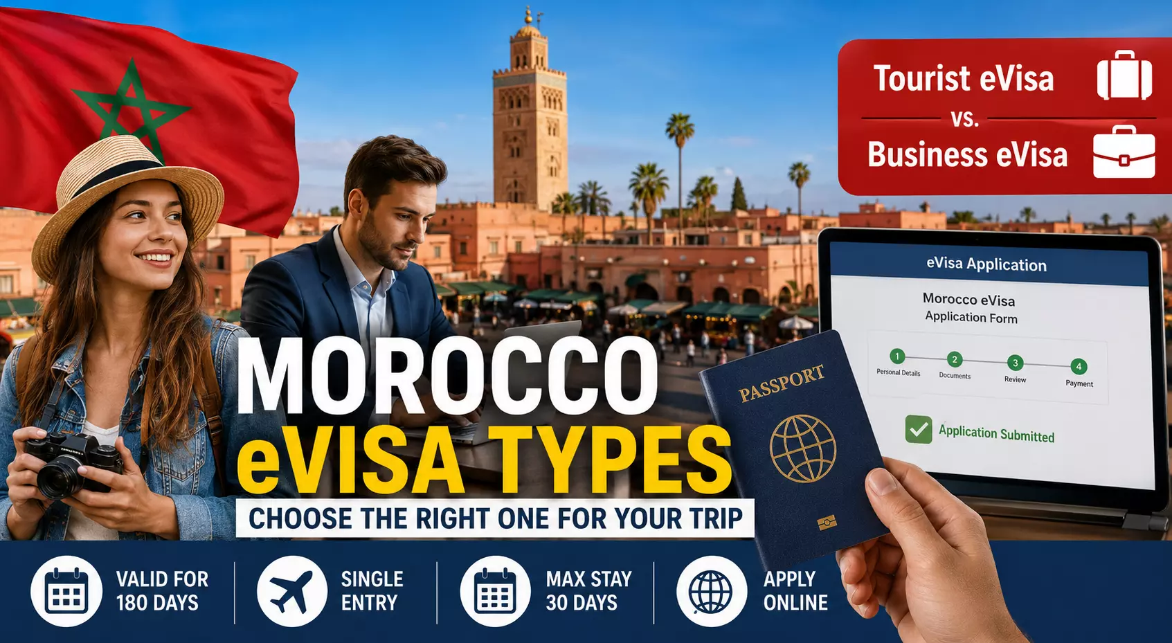 Morocco eVisa Types