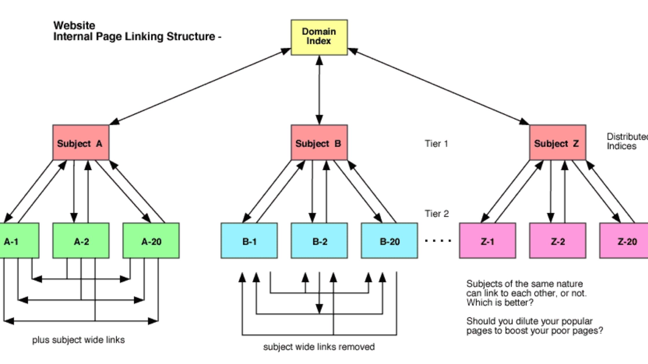 Why Is It Important To Analyse The Internal Links On Your Website’s ...