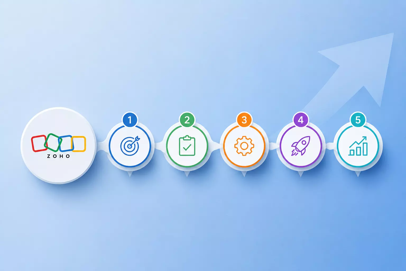 The 5 Phases of a Successful Zoho Implementation