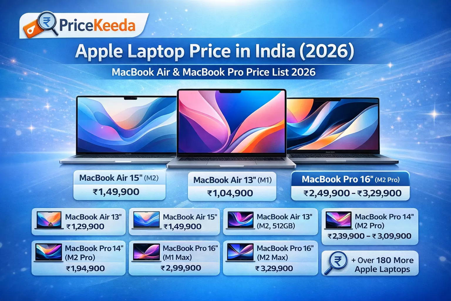 Apple MacBook Laptop – Latest Mac Laptop Computers & Apple Mac Mini at Best Price