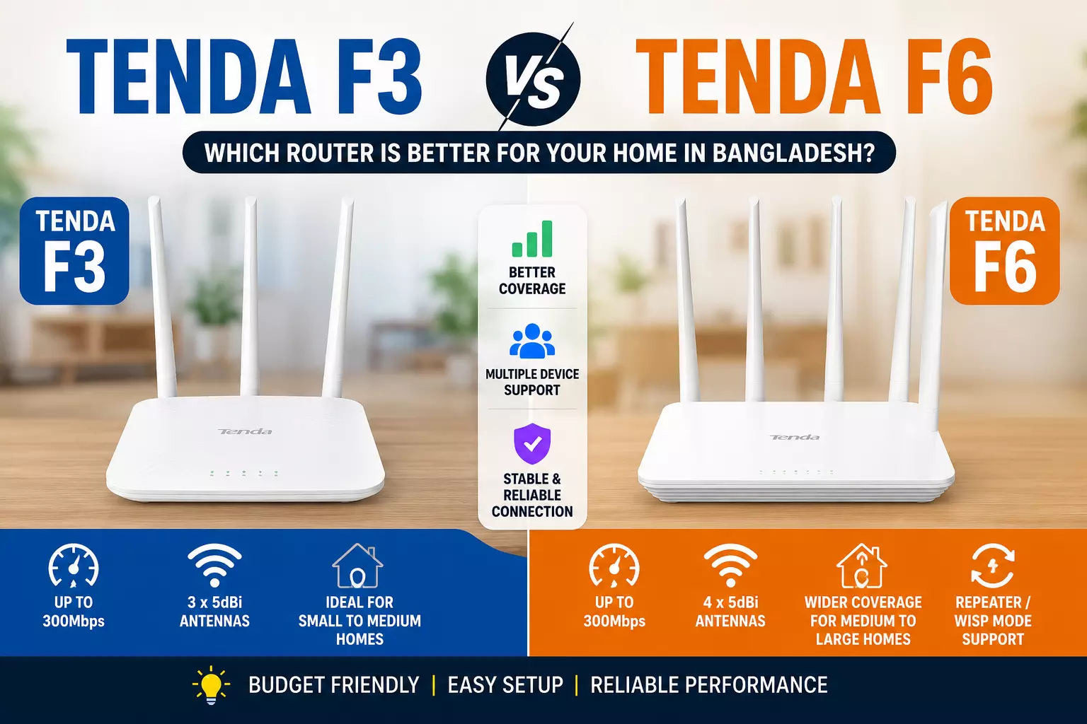 Tenda F3 vs Tenda F6 Router in Bangladesh