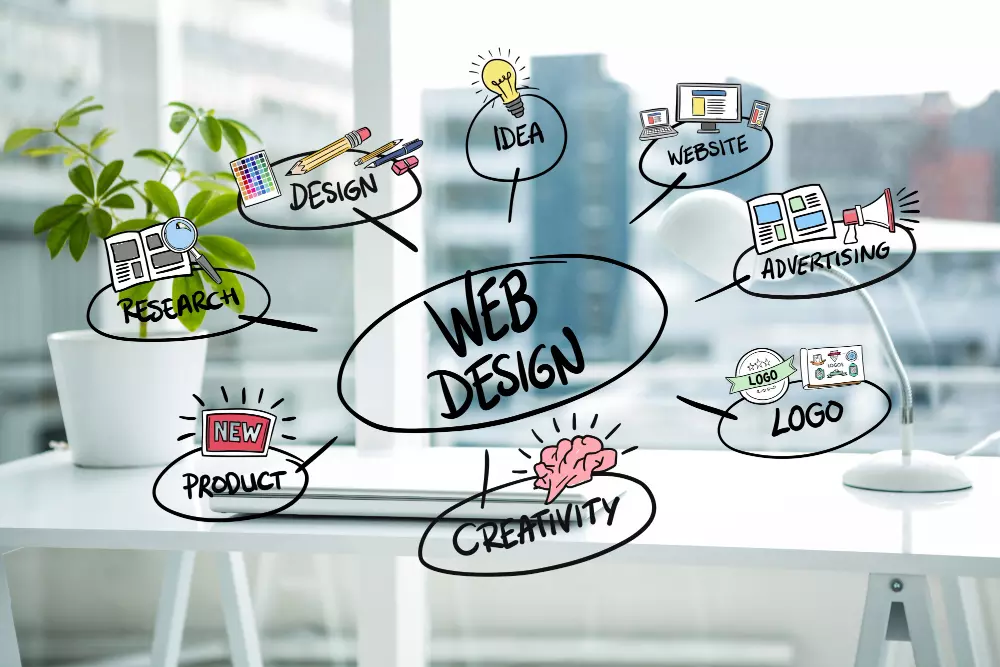 Why Is a Web Design Agency Colorado Springs Important for Business Success?