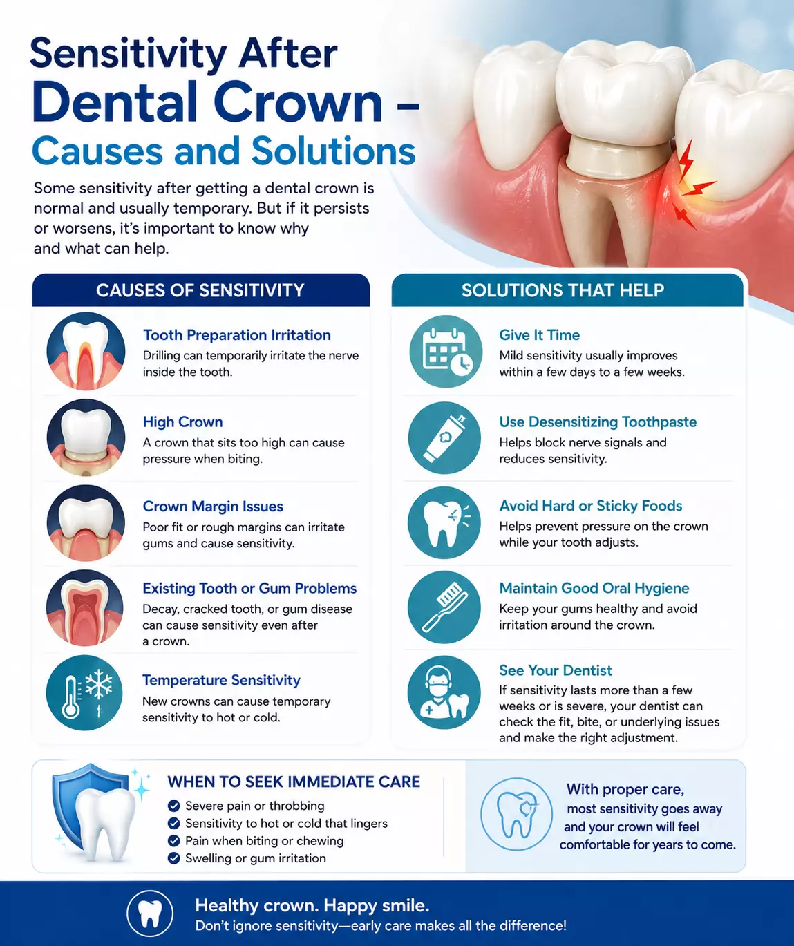 Sensitivity After Dental Crown – Causes and Solutions