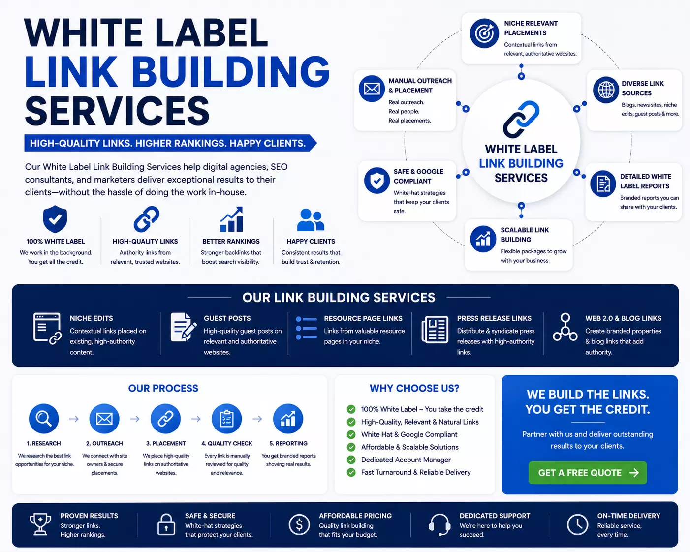 White Label Link Building Services: A Complete Guide for Agencies