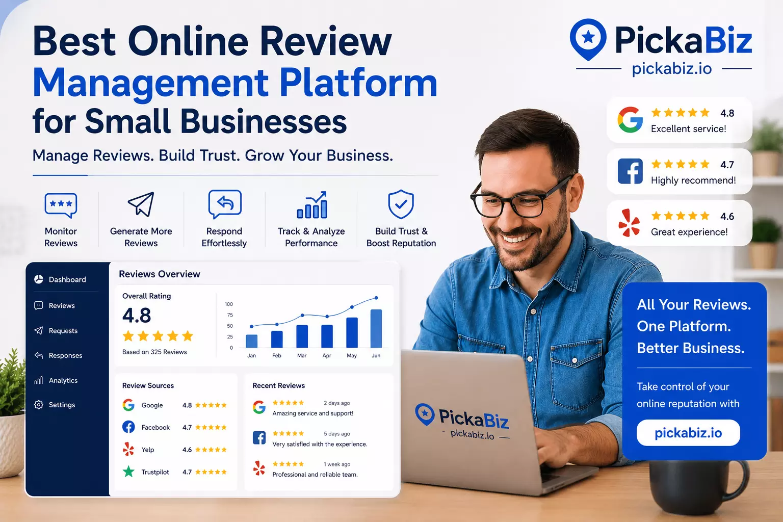 Best Online Review Management Platform for Small Businesses