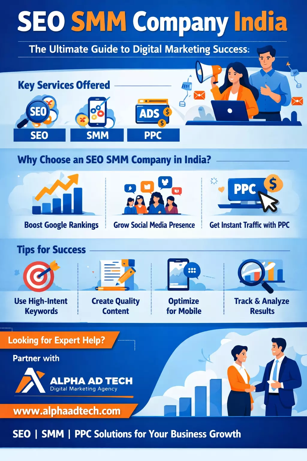 SEO SMM Company India: The Complete Guide to Growing Your Business Online