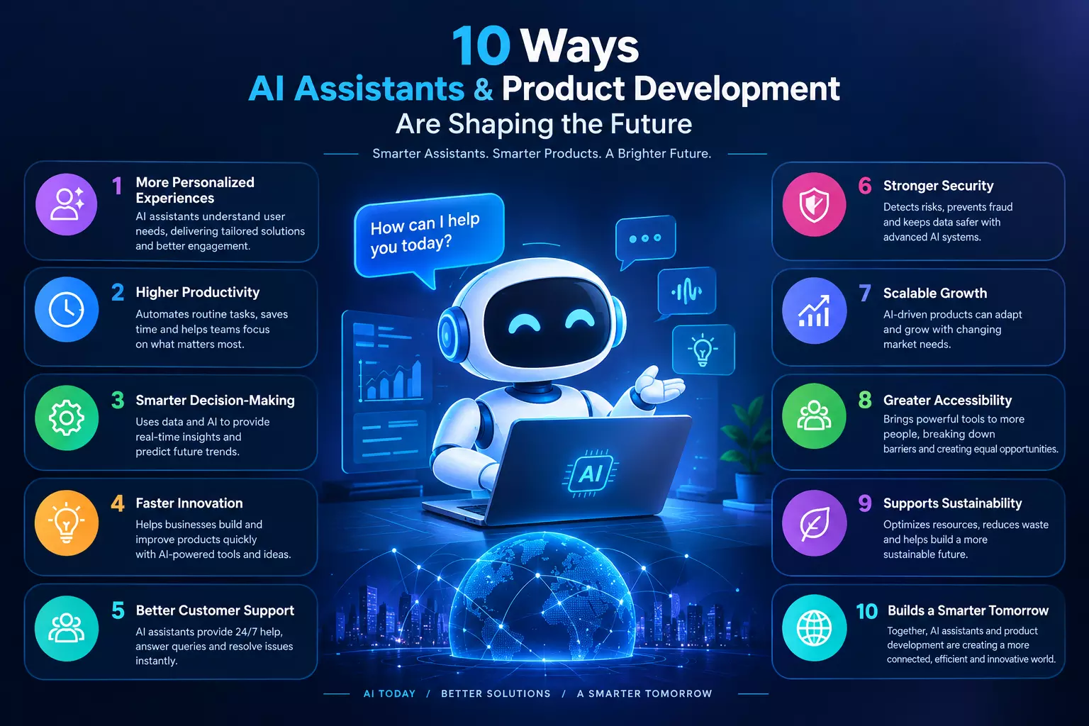 10 Ways AI Assistant Development and AI Product Development Are Shaping the Future