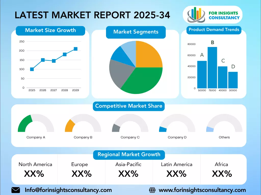 Clear Empty Vegetarian Capsule Market Report Future Prospects, Growth, Outlook and Forecast 2025-2034