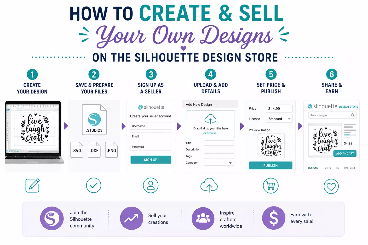 How to Create and Sell Your Own Designs on the Silhouette Design Store
