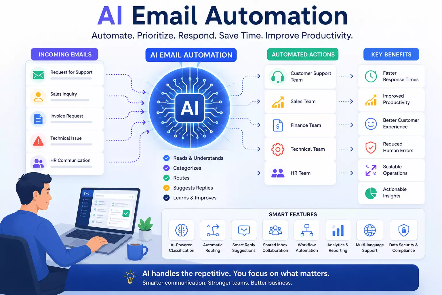 Email Automation: A Complete Guide to Streamline Business Communication