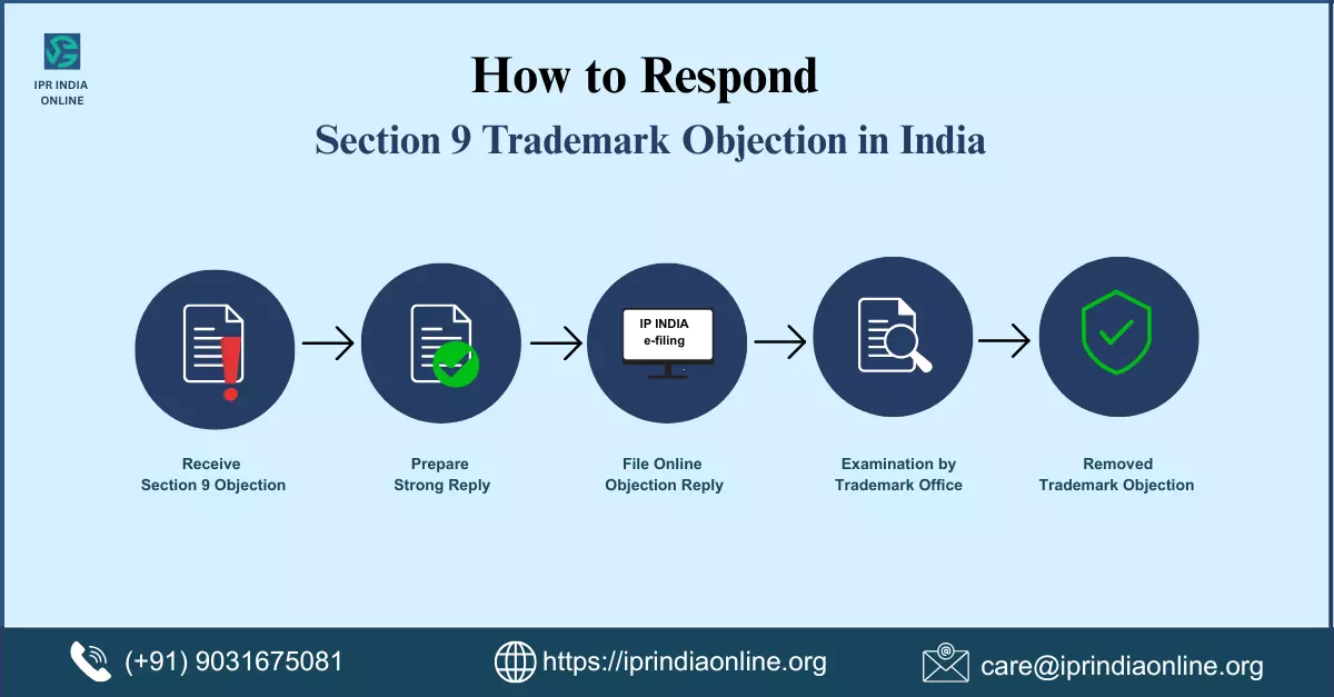How to Remove Section 9 Trademark Objection in India