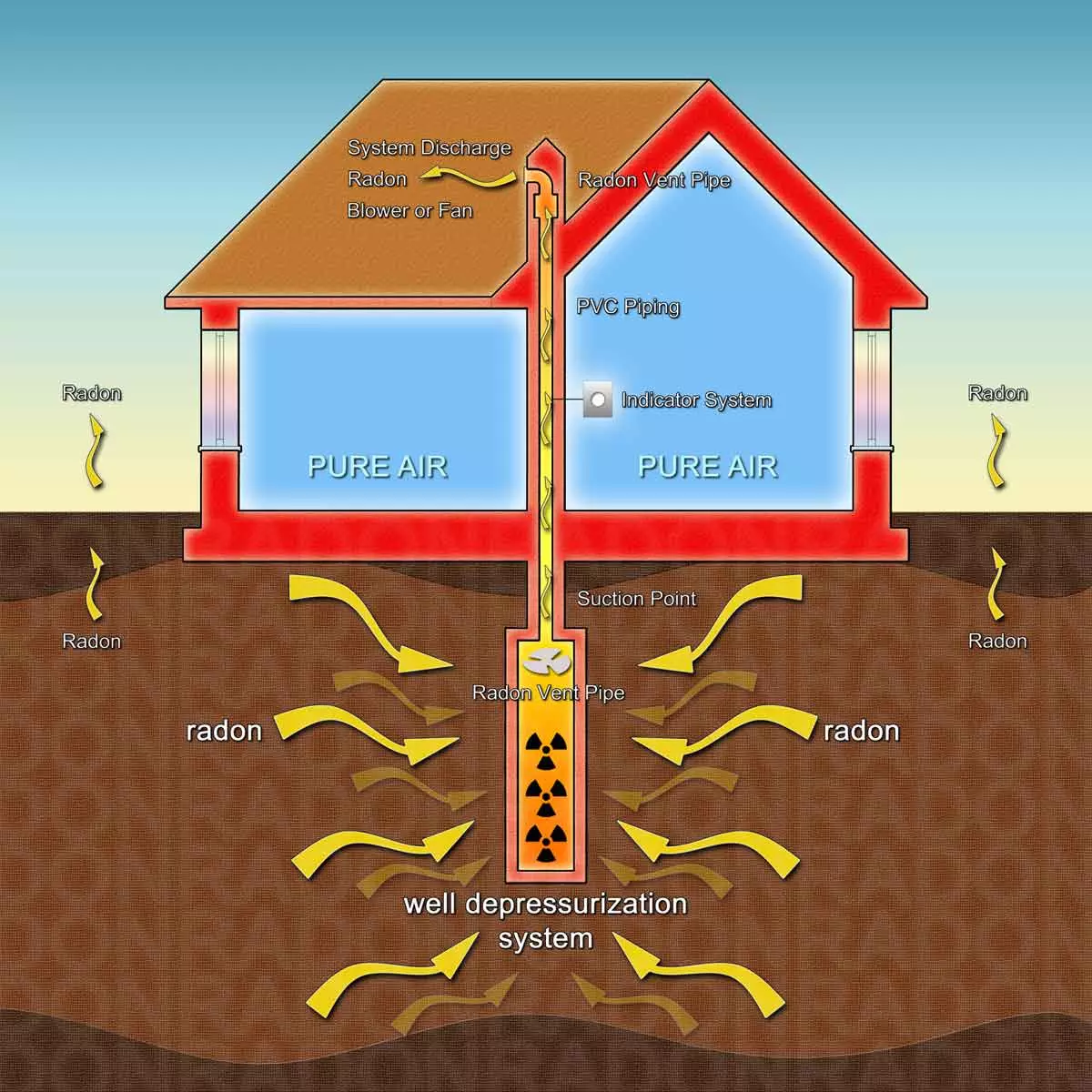Radon Mitigation Ottawa — Comparing Local Contractors vs National Services