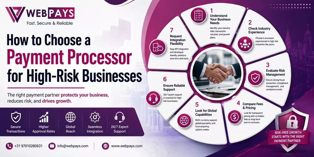 How to Choose a Payment Processor for High-Risk Businesses