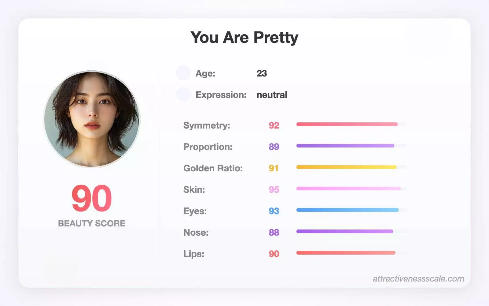 AI-Powered Beauty Assessment: Discover Your Attractiveness Score