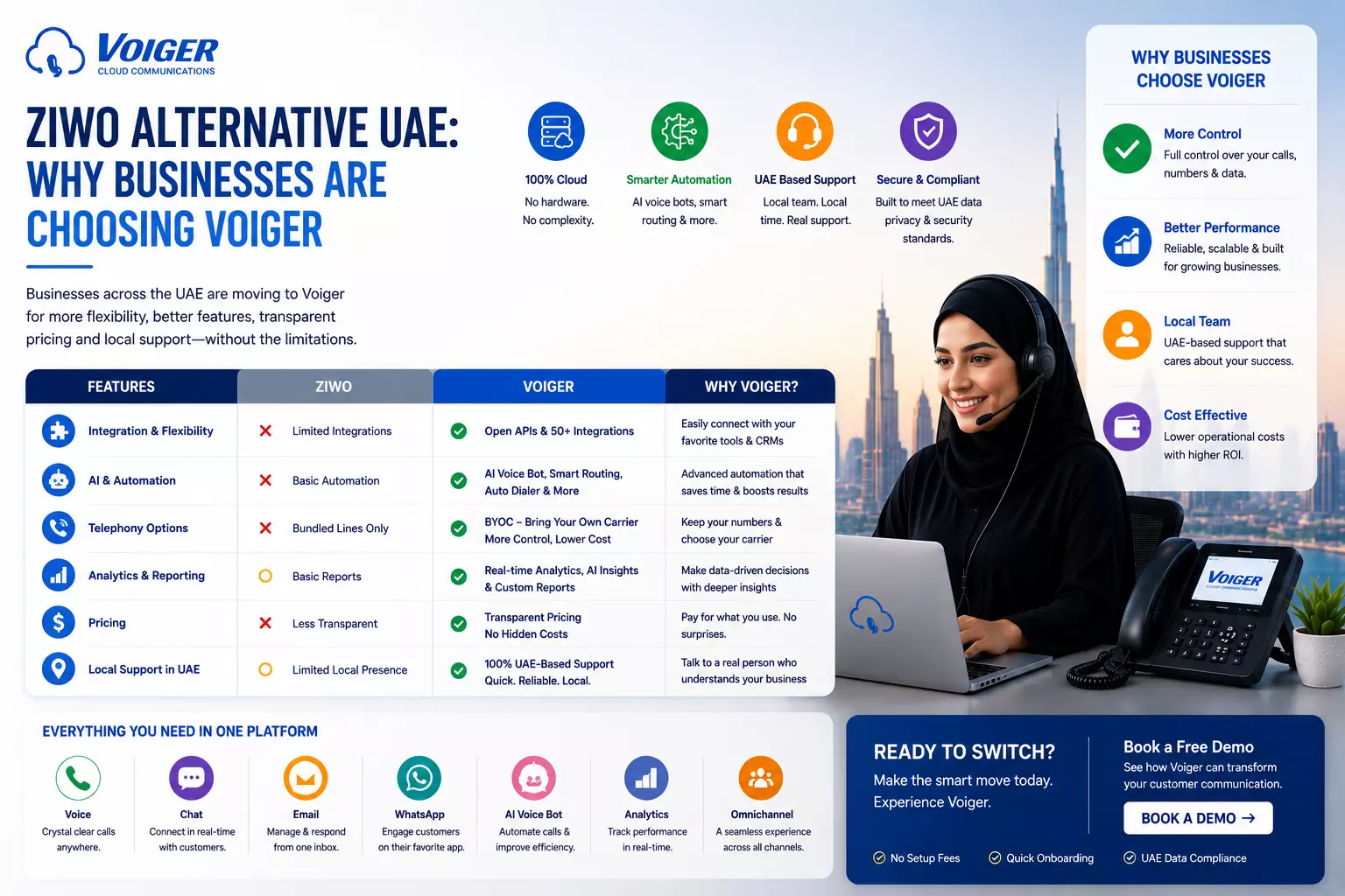 ZIWO Alternative UAE: Why Businesses Are Choosing Voiger