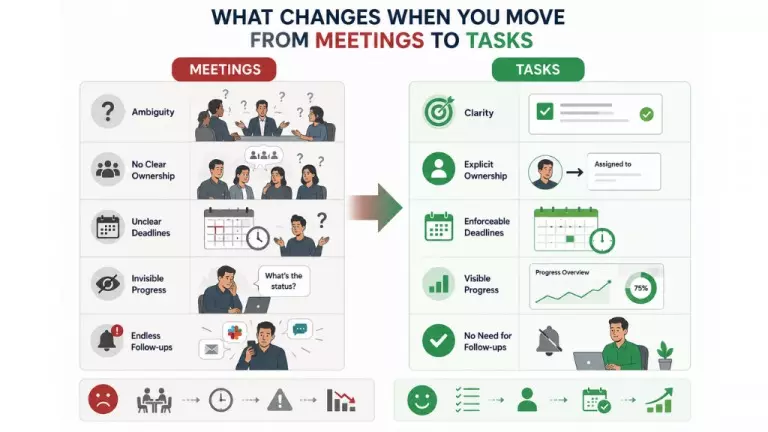 Building More Efficient Workflows for Growing Businesses
