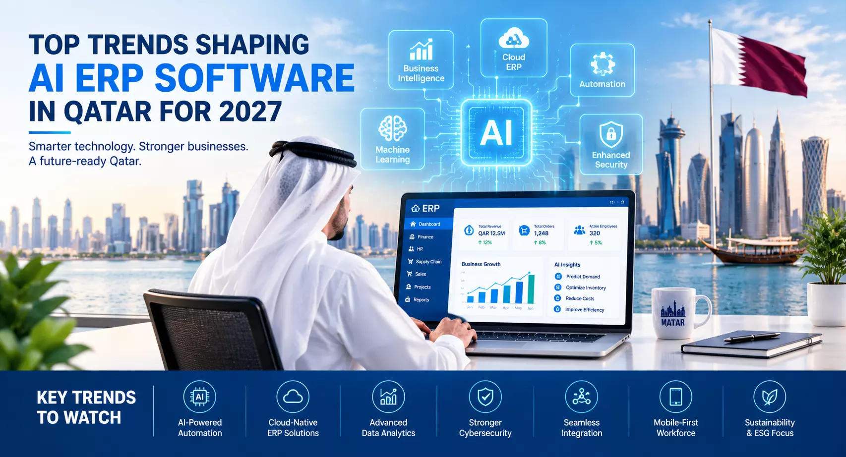 Top Trends Shaping AI ERP Software in Qatar for 2027