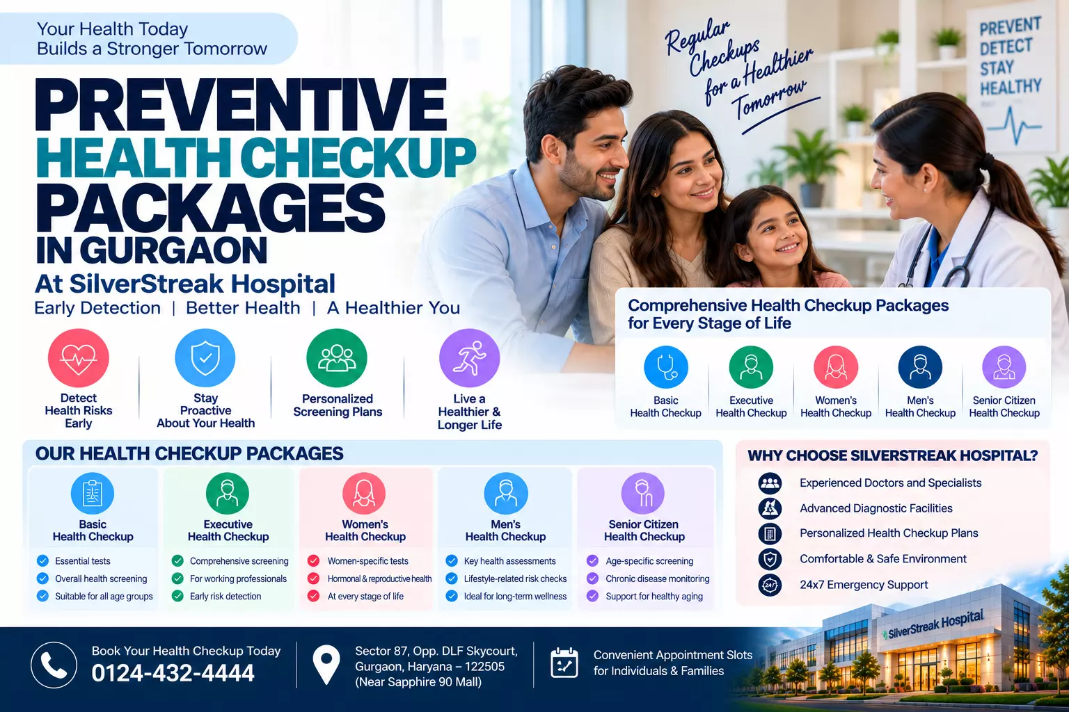 Preventive Health Checkup Packages in Gurgaon | Silverstreak Hospital