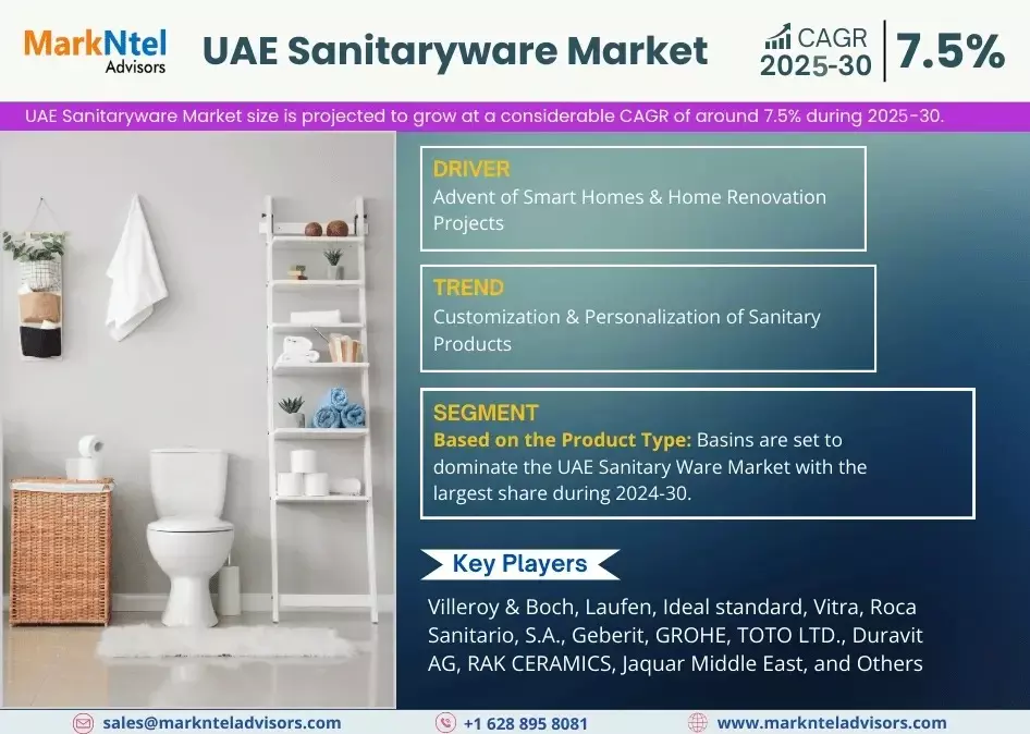 Detailed Market Analysis on UAE Sanitaryware Market | Share, Size & Outlook