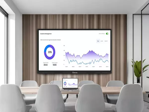 How to Choose an Interactive Flat Panel for Classroom Teaching