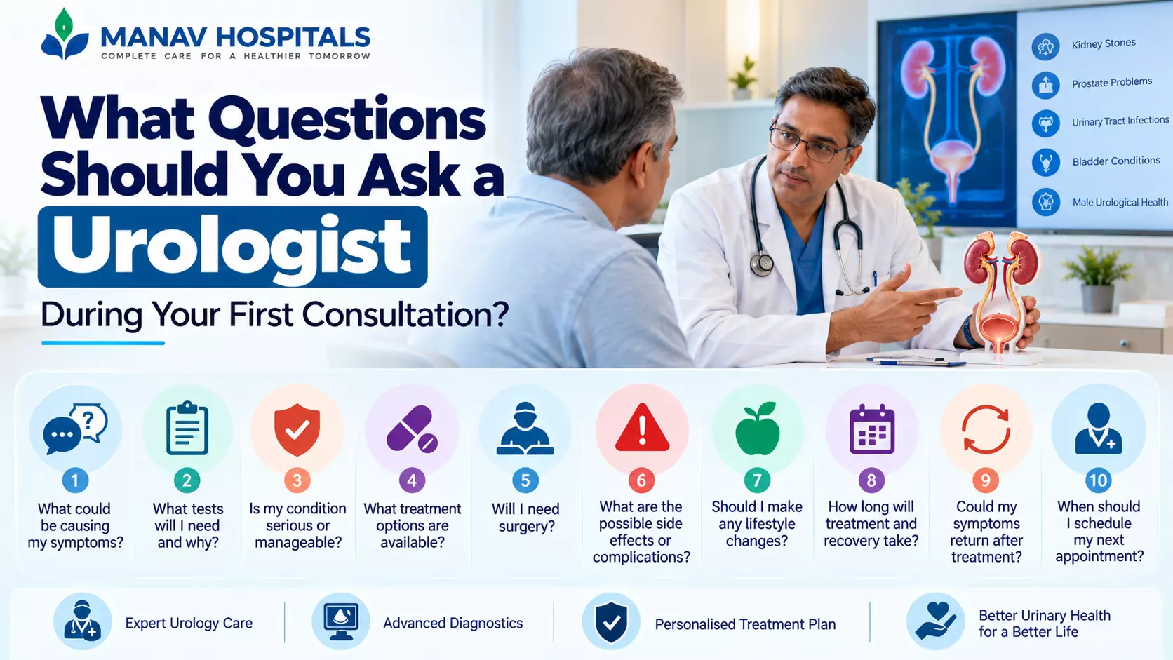 What Questions Should You Ask a Urologist During Your First Consultation?