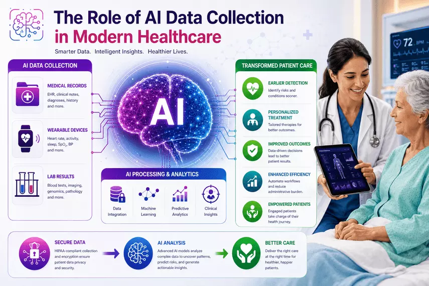 What Is AI Image Data Collection and Why Does It Matter?