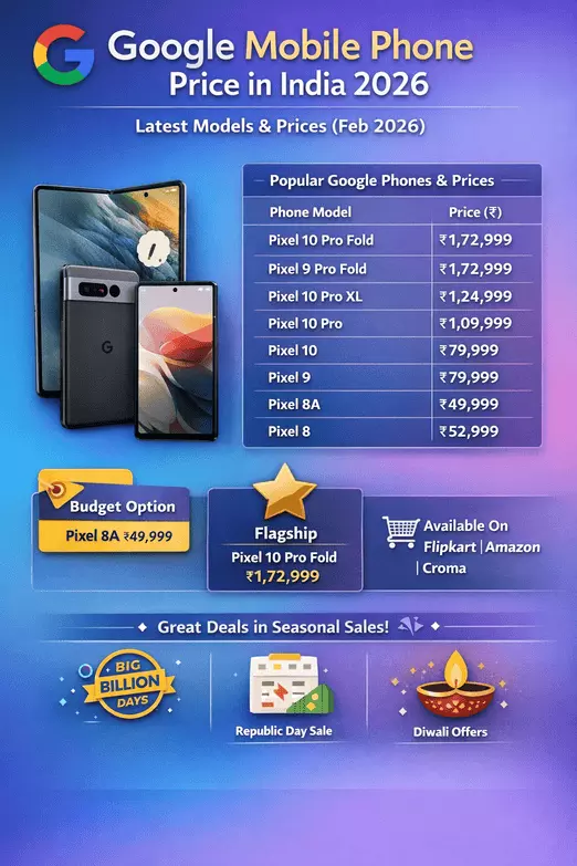 Google Mobile Price Guide – Newest Google Phone &  Foldable Phone