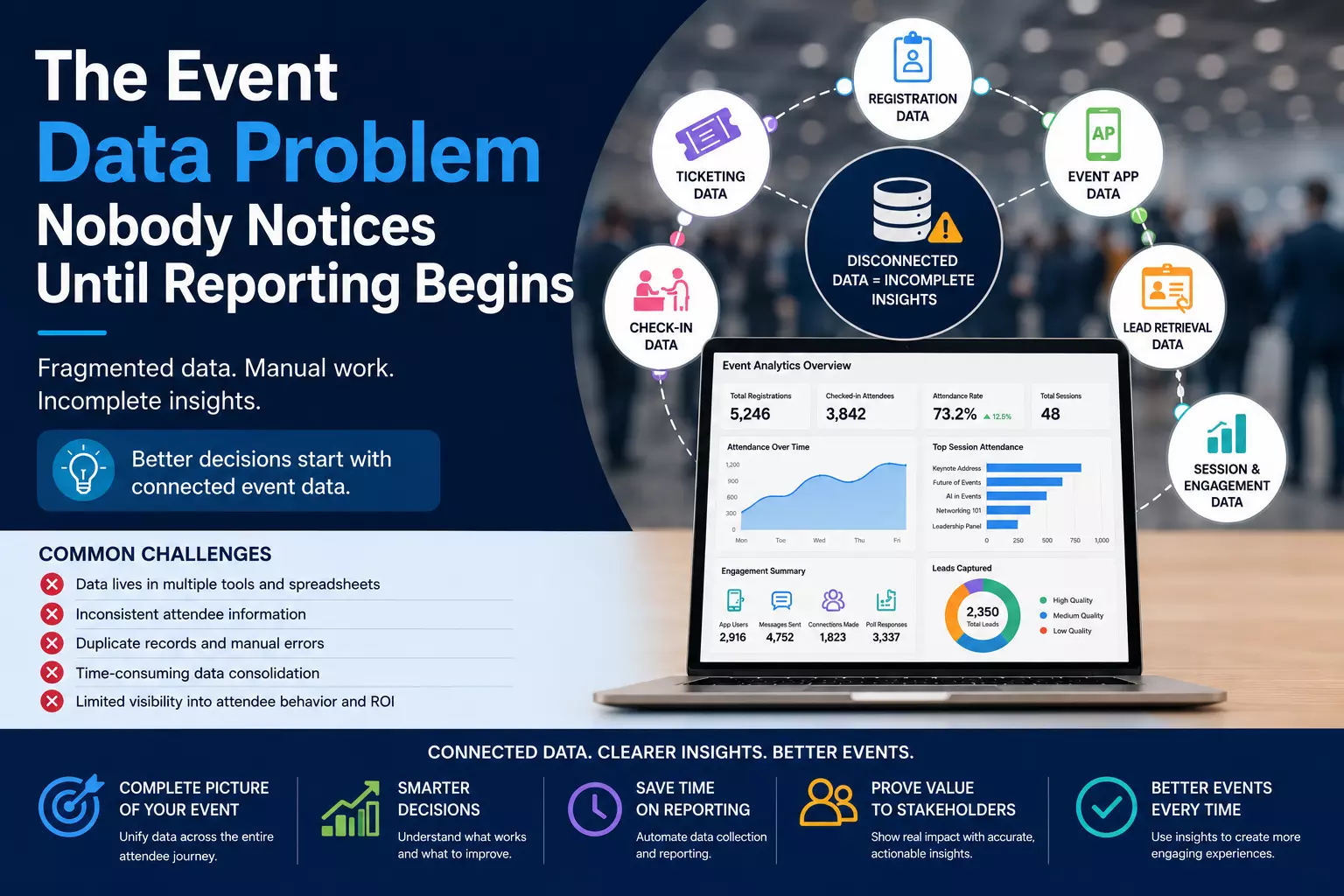 The event data problem nobody notices until reporting begins