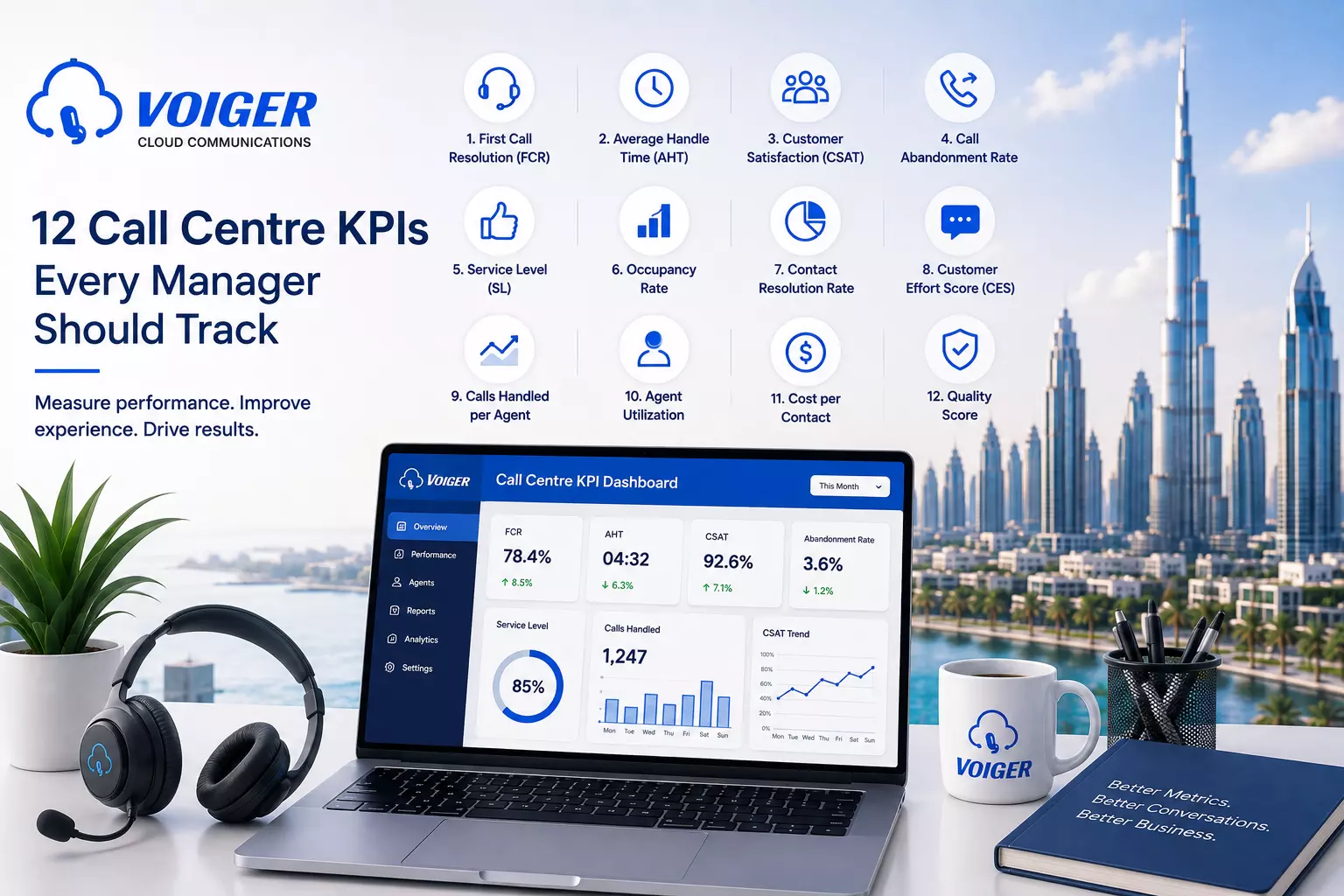 Call Centre KPIs UAE: 12 Metrics Managers Should Track