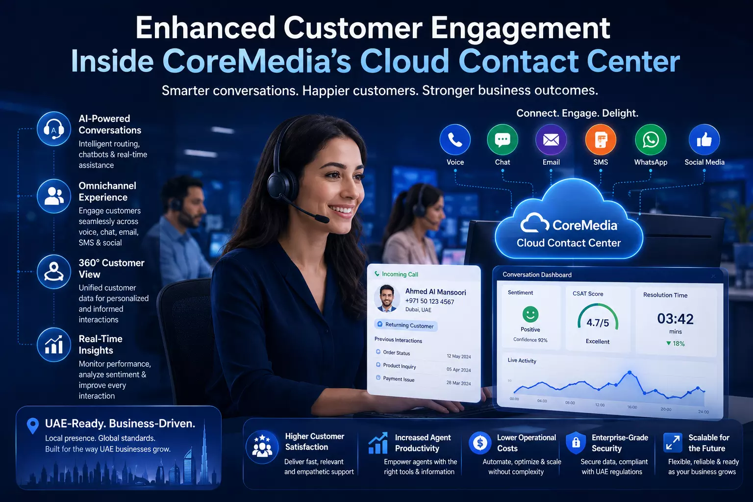 Enhanced Customer Engagement Inside CoreMedia’s Cloud Contact Center