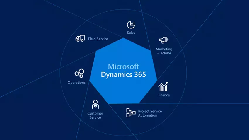 How to Transform Your Microsoft Dynamics 365 Customer Service Using Microsoft Dynamics 365