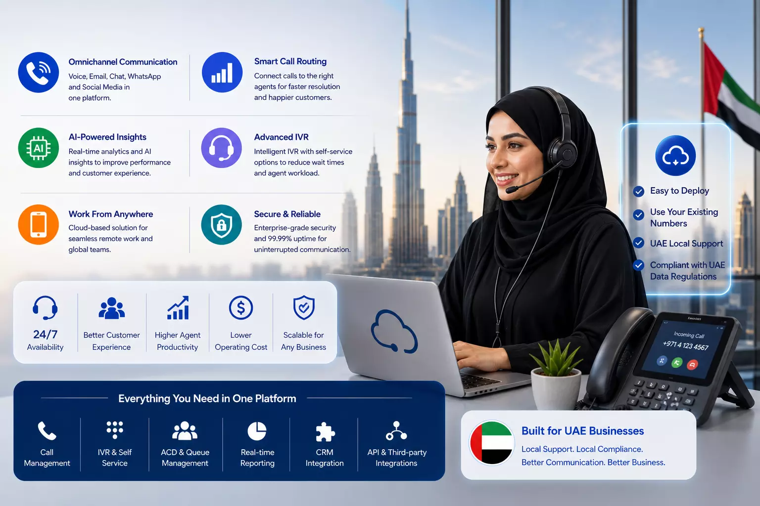 Best Call Center Software UAE for Modern Business Communication
