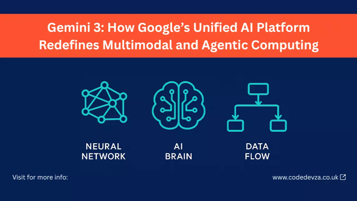 Gemini 3: How Google’s Unified AI Platform Redefines Multimodal and Agentic Computing