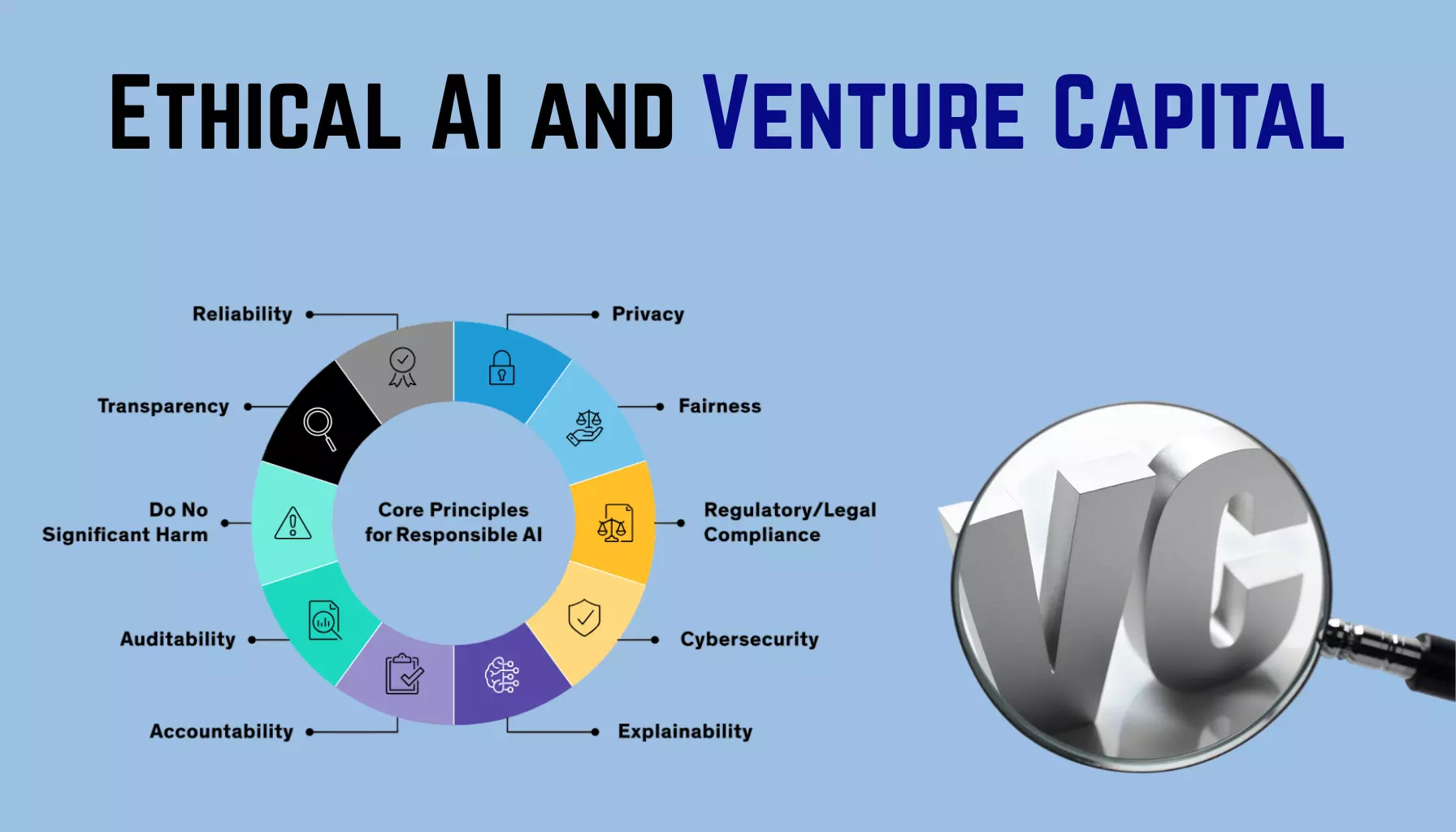 Rajat Khare’s Take on Ethical AI and Venture Capital