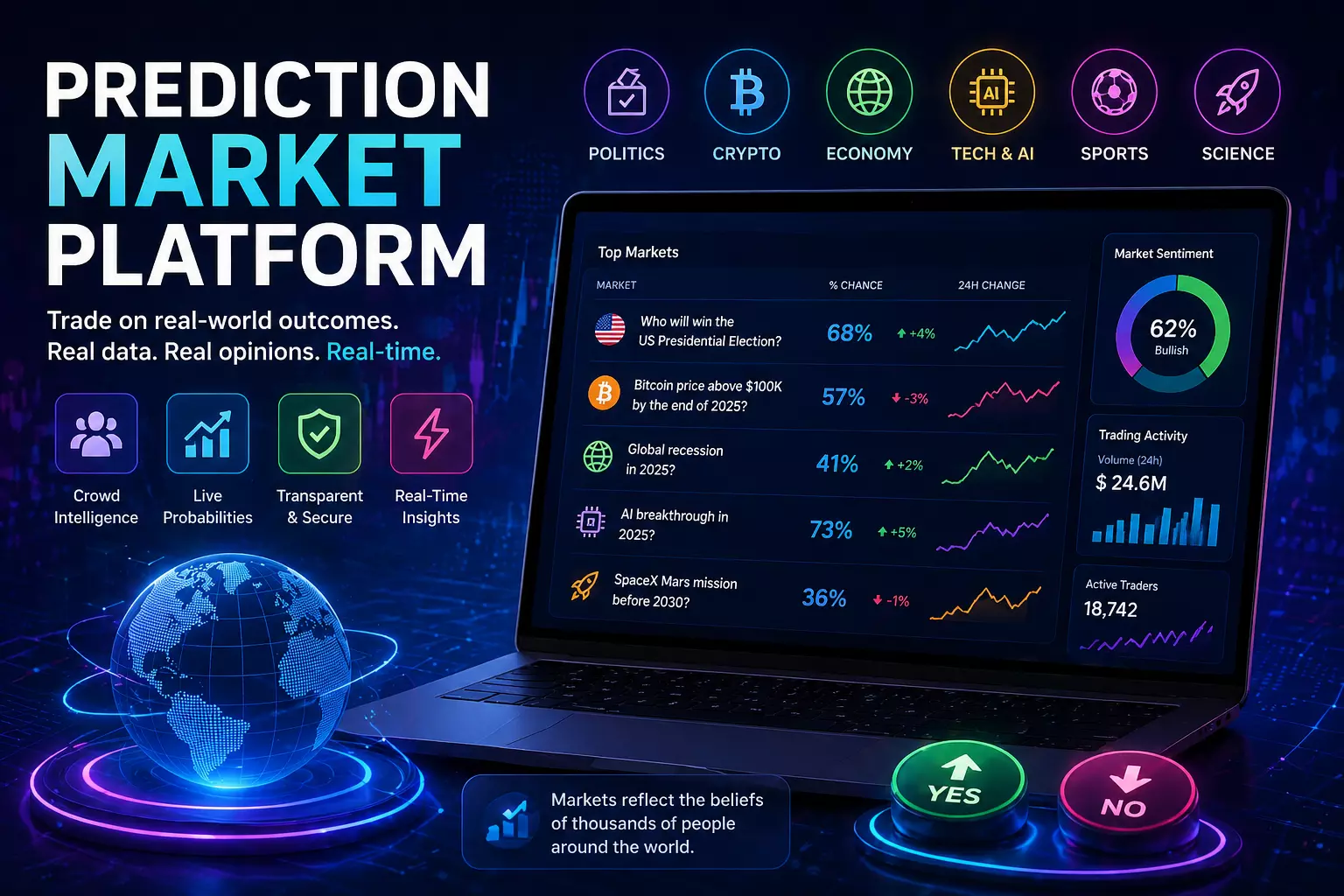 Prediction Market Platform: How Crowd Forecasting Is Reshaping Digital Intelligence in 2026