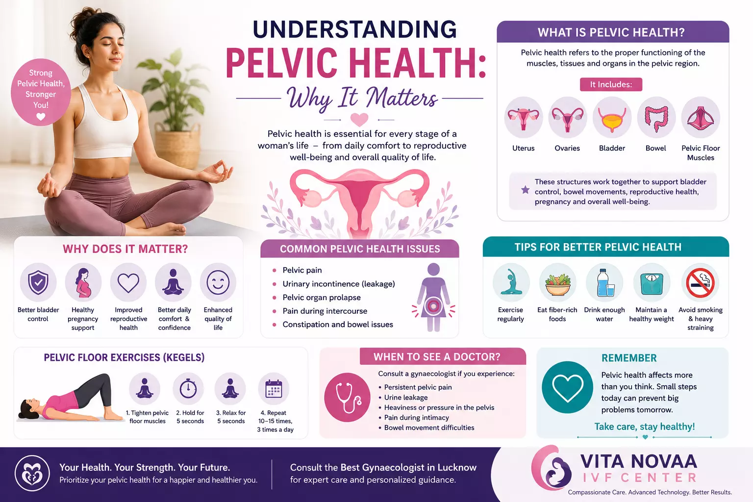Understanding Pelvic Health: Why It Matters